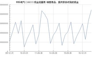中科电气（300035）销售商品、提供劳务收到的现金分析及与埃克伦斯电气的对比